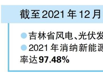 吉林风电、光伏发电装机总容量 突破1000万千瓦