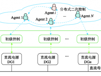 郑州大学科研团队提出直流微电网新型分布式二次控制策略