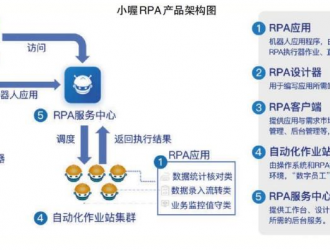 人工智能赋能电网数字化发展