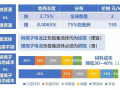 宁德时代或采用无负极金属电池技术