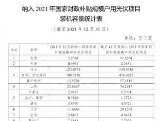 国家能源局今日发布2021年12月户用光伏项目信息