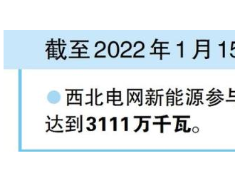 西北电网新能源参与快速频率响应 容量超过3000万千瓦