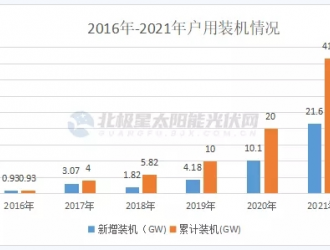 突破21.5GW！2021年户用光伏装机大爆发