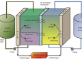 锌铁液流电池研究现状及展望