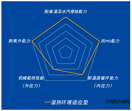 QQ截图20220126114250