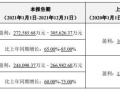 亿纬锂能年净利预增超六成 股价两月跌了三分之一