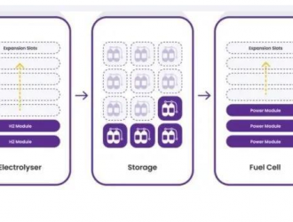 Endua获得拨款用于模块化氢动力能源解决方案的商业化
