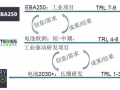 下一代电化学储能技术国际发展态势分析