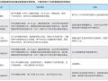 欧洲面向未来的氢能示范项目及借鉴