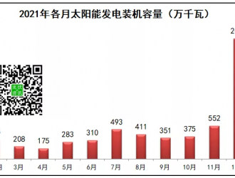 再官宣55GW！2021年太阳能发电新增装机量再次发布