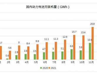 2021年锂电产业回顾：强者恒强，供需格局有望好转