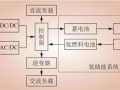 风光互补发电耦合氢储能系统研究综述