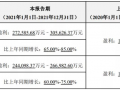 亿纬锂能预计2021年净利逾27亿！