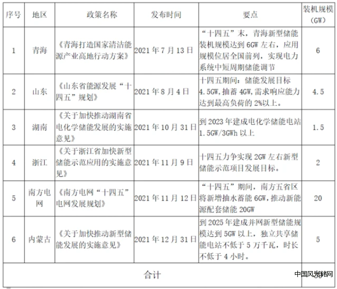 QQ截图20220207170249