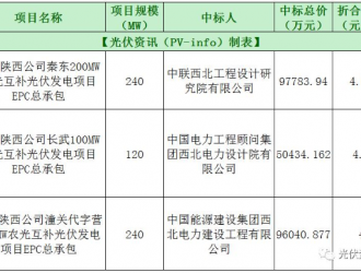 最高4.2元/W！国家能源集团400MW农光互补中标结果