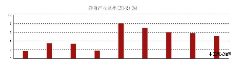 QQ截图20220217124340