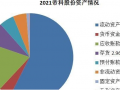 光伏行业2022年发展预判以及上游关键技术分析