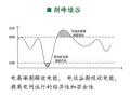 储能是支撑高比例可再生能源电力系统的关键技术