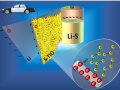 电动车续航暴涨！锂硫电池技术取得突破：能量密度提升两倍