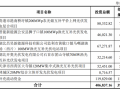 金开新能拟定增40亿元用于光伏电站建设！