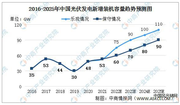 QQ截图20220221132218