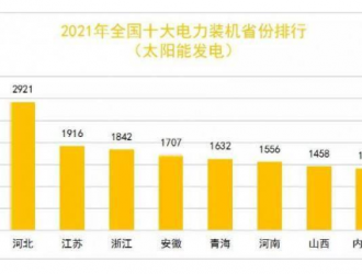 中电联：2021年太阳能发电装机达3.1亿千瓦！