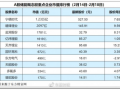 储能概念板块连续5周下跌后首次翻红 宁德时代反弹力度强劲