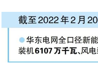 华东电网全口径新能源装机容量突破1亿千瓦