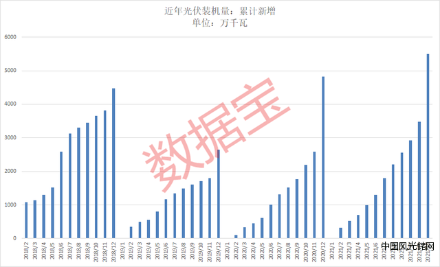 数据包1