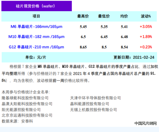 QQ截图20220224170012