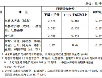 新疆拟取消工商业目录电价 电价最高上浮65%