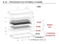 新能源汽车动力电池行业专题研究：电池结构创新实现全面应用