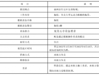 用于风机基础及风机吊装施工！中交一航局海上风电场拖轮租赁招标