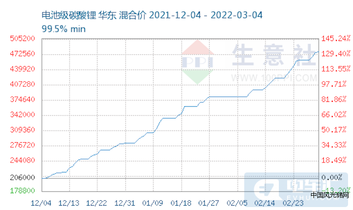 QQ截图20220306161749