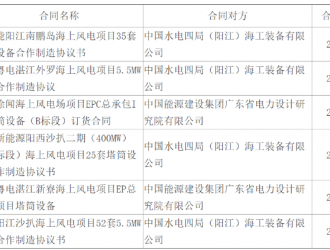 华润电力2个风电项目塔筒采购公布中标候选人