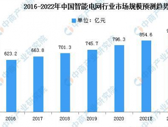 2022年智能电网市场规模及竞争格局预测分析