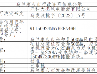 乌兰察布市500MW风电项目！核准了