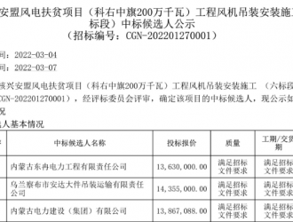 共87台！中广核兴安盟风电扶贫项目风机吊装公布中标候选人