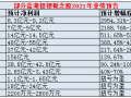 盐湖提锂受关注 企业加快布局！