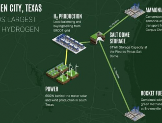 美国德克萨斯州“氢城”项目一期工程将于2026年上线