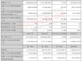 运达2021年新增风机订单12797.6MW！