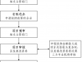 上海徐汇：新建并网分布式光伏补贴1000元/千瓦