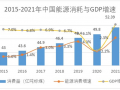 政策新格局下新能源与储能发展的新逻辑与潜力预测