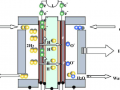 离子交换膜在液流电池及燃料电池的技术及市场概况
