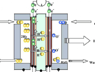 离子交换膜在液流电池及燃料电池的技术及市场概况