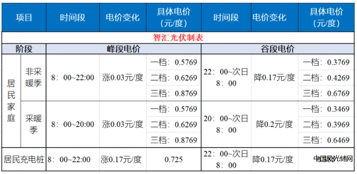 QQ截图20220310130407