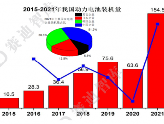 我国动力电池产业发展主要特征分析