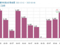 碳酸锂价格稳步上行 短期可能涨势放缓