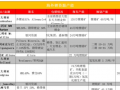 动力电池正极材料暴涨后 各大企业开始“抢矿大战”