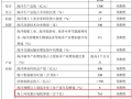 765万千瓦！南通市“十四五”海上风电发展目标定了